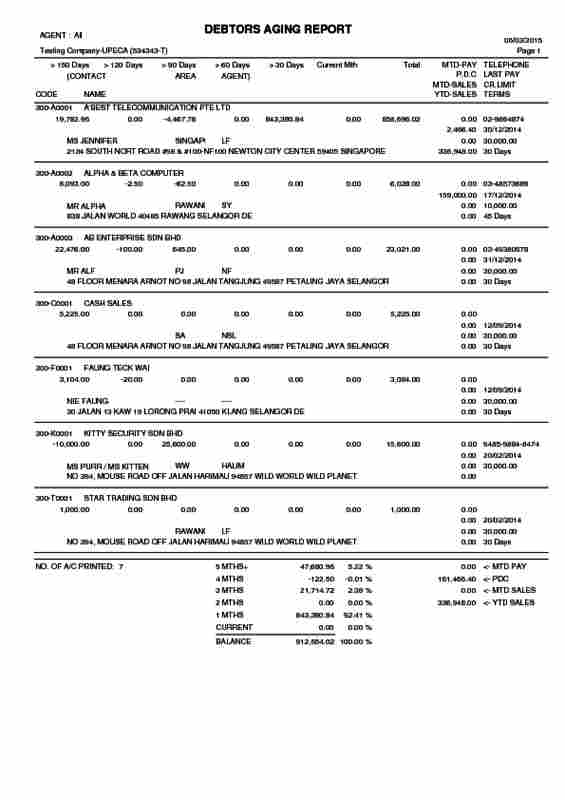 02 Customer Aging UBS Format